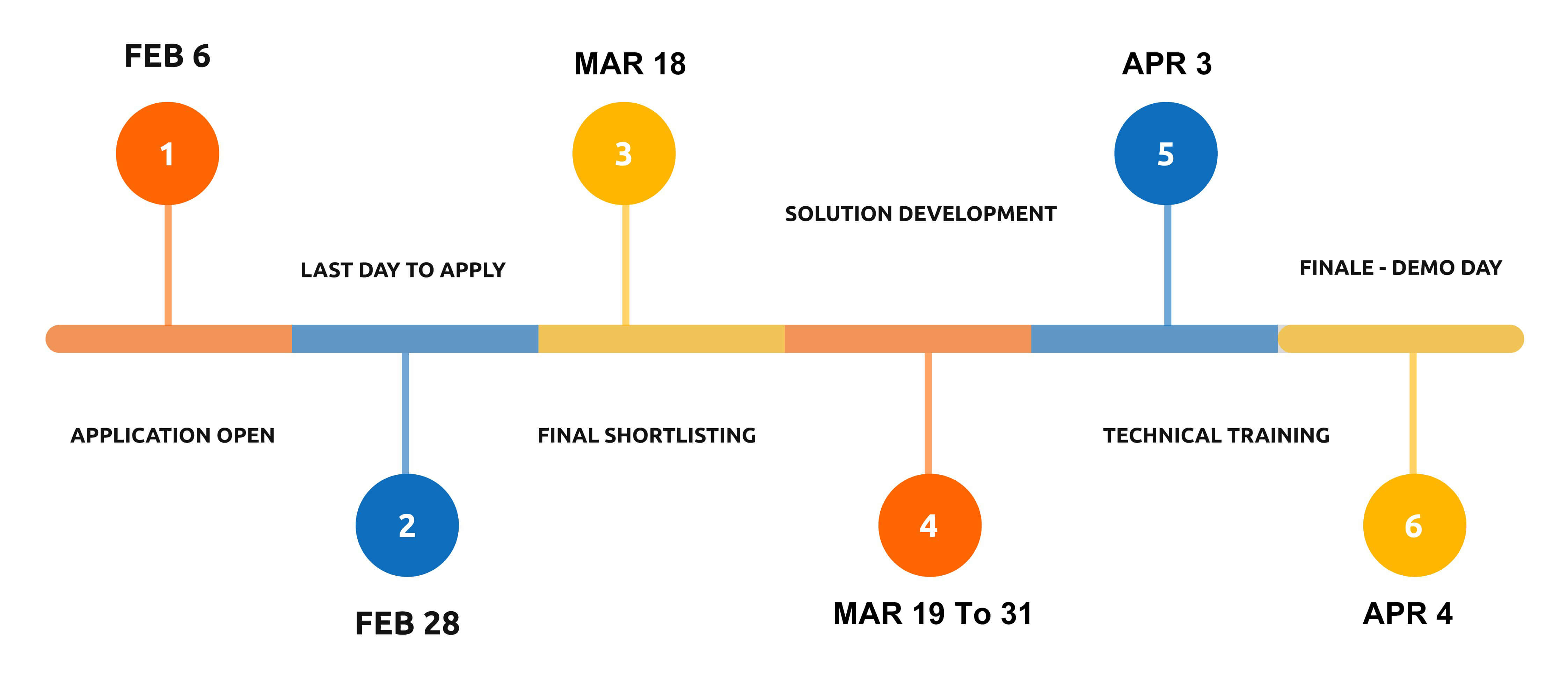 Timeline Image